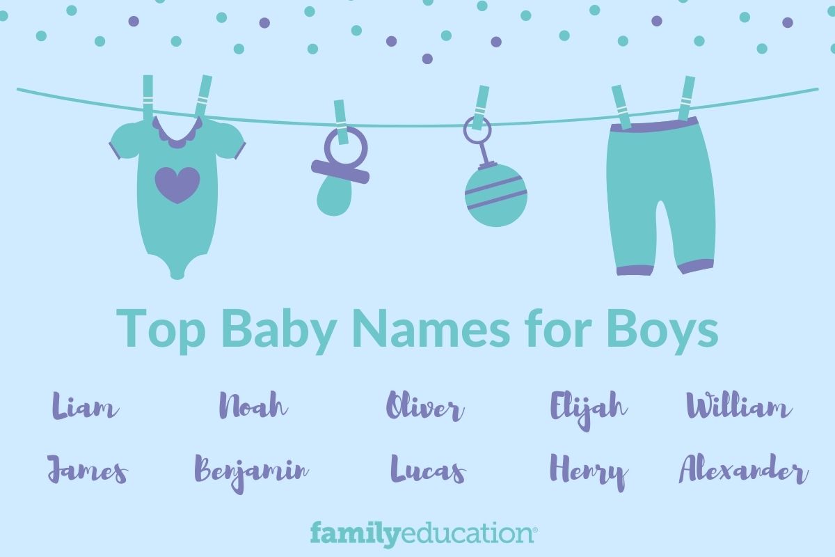 Popular Boy Names Top 1000 Baby Boy Names for 2021